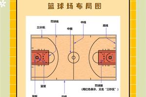 如何为青少年选择适合的篮球训练蓝图?